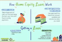 Home Equity Loan Rates: Everything You Need To Know