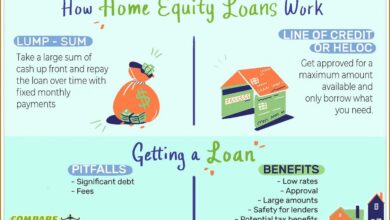 Home Equity Loan Rates: Everything You Need To Know
