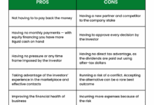 Equity Loan: Understanding, Types, Pros, Cons, And More