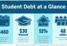 Student Loan Refinance: A Comprehensive Guide To Managing Student Debt