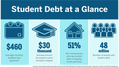 Student Loan Refinance: A Comprehensive Guide To Managing Student Debt
